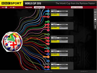 View BBC World Cup Team Tracker and Predictor