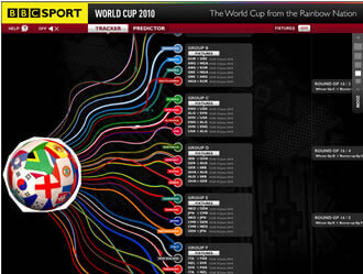View BBC World Cup Team Tracker and Predictor