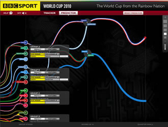 View BBC World Cup Team Tracker and Predictor